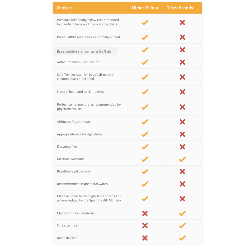 baby pillow comparison table